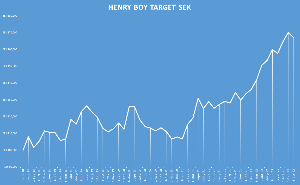 Henry Boy Target sek