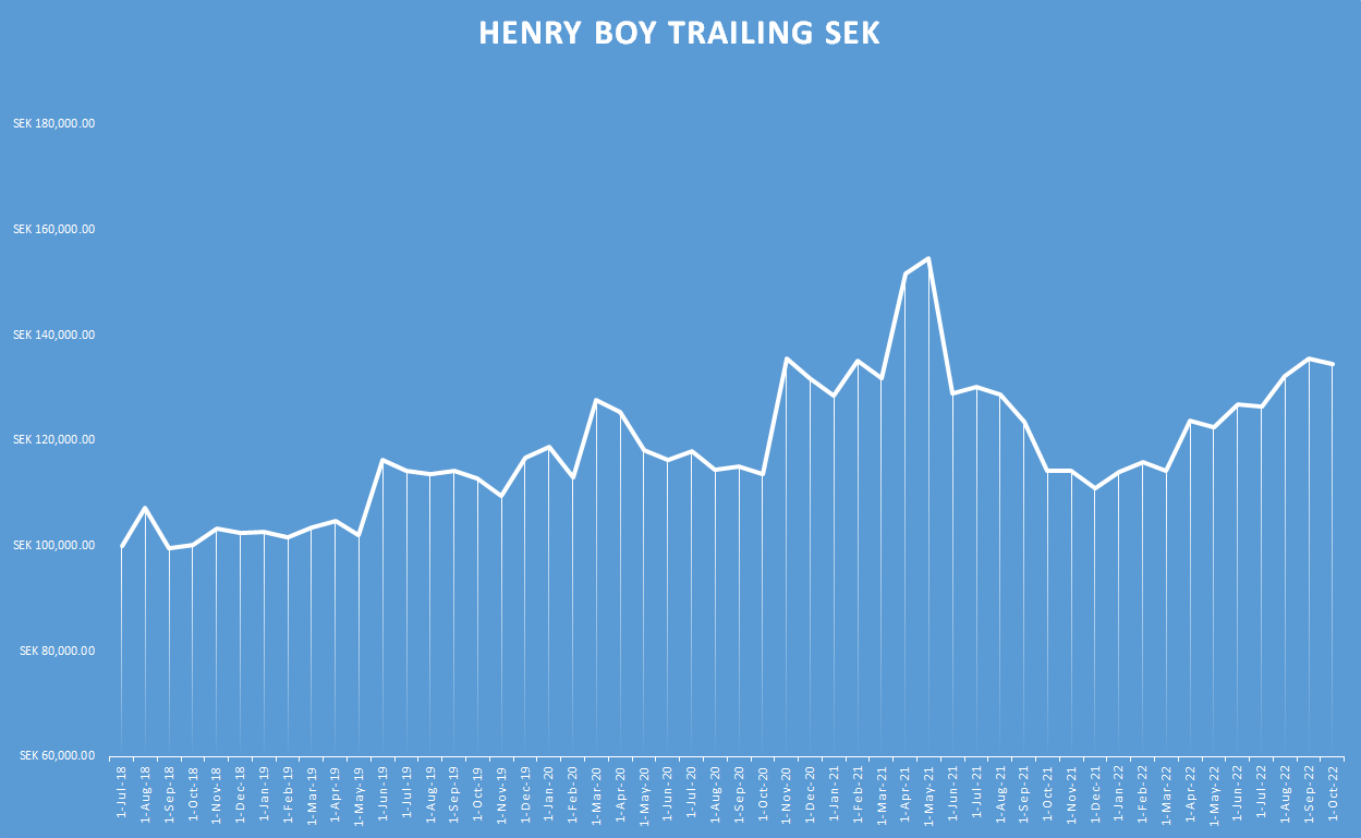 Henry Boy Trailing sek
