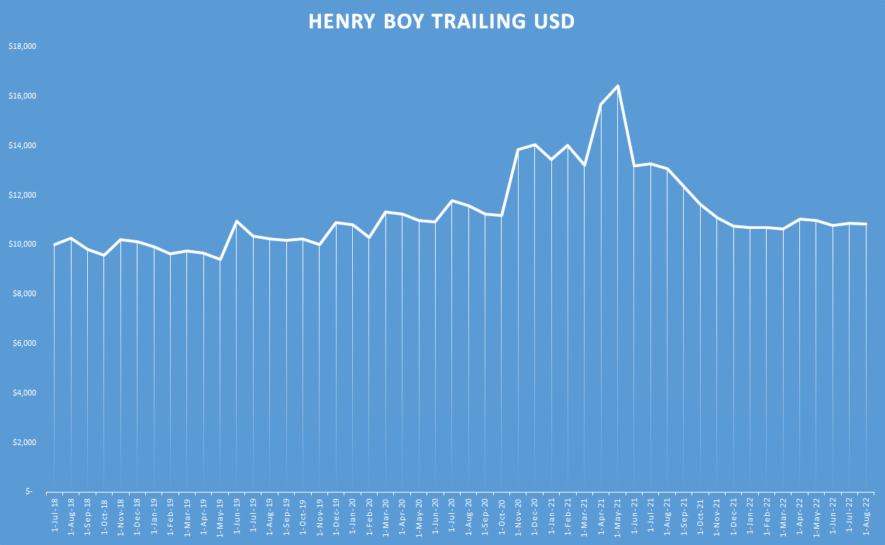 Henry Boy Trailing usd