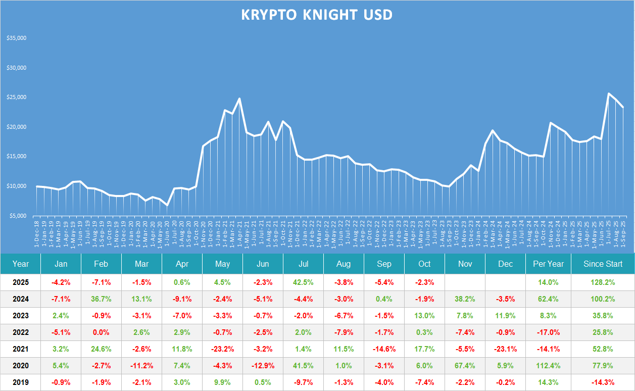 Krypto Knight usd