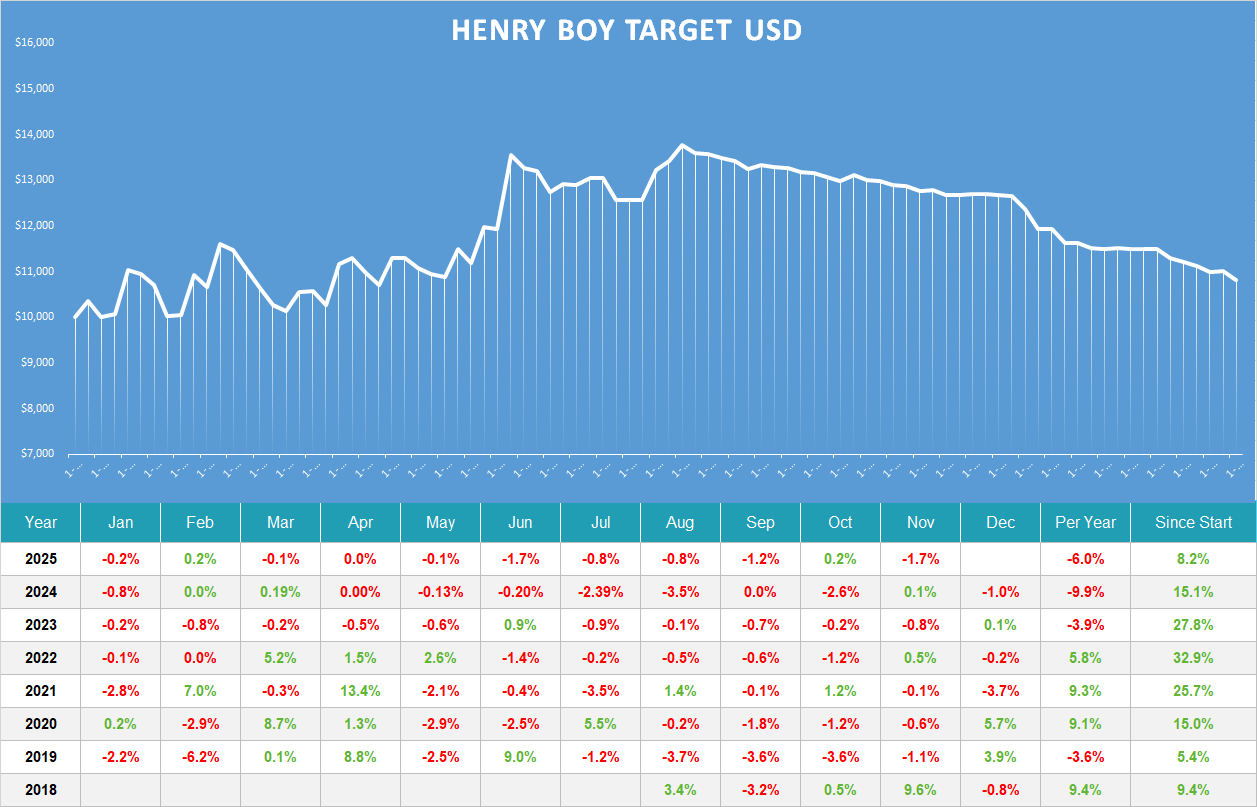 Henry Boy Target usd