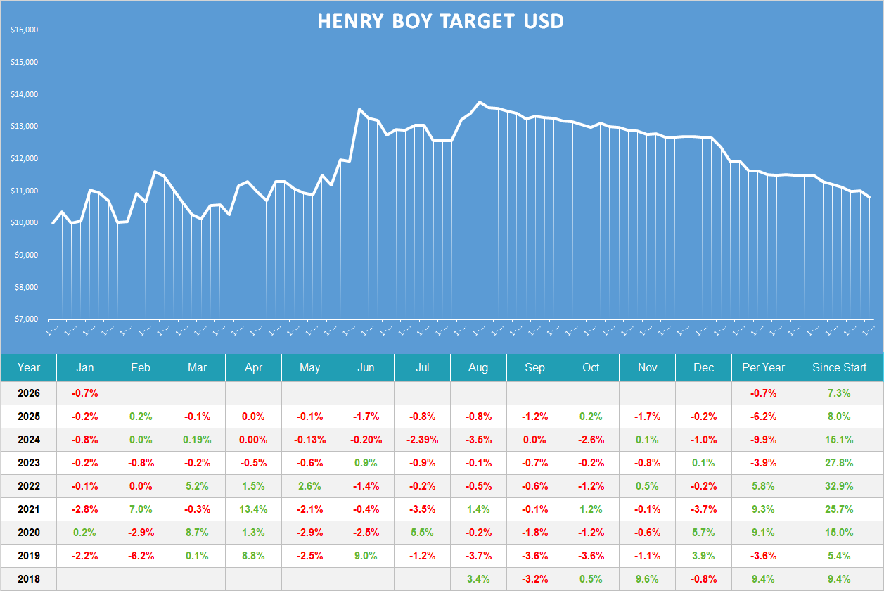 Henry Boy Target usd