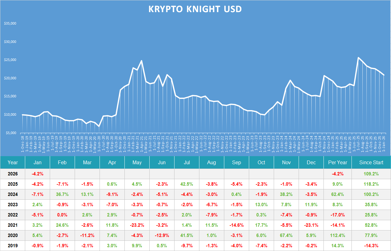 Krypto Knight usd