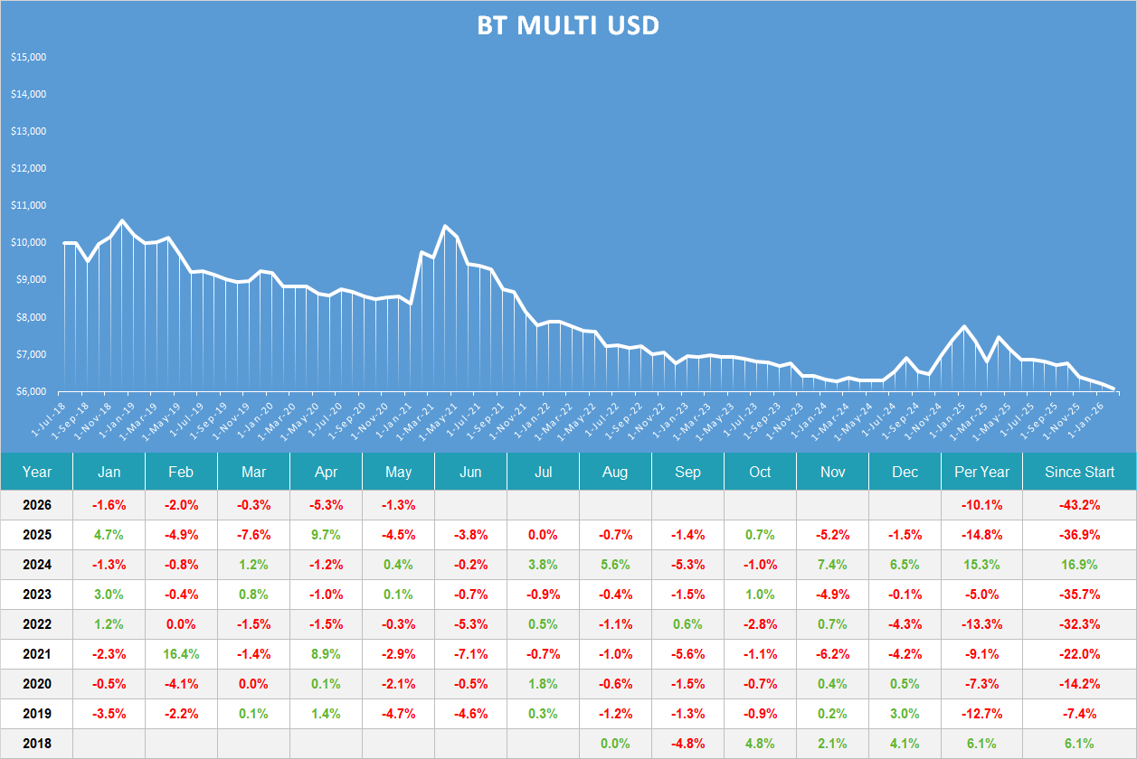 BT Multi usd