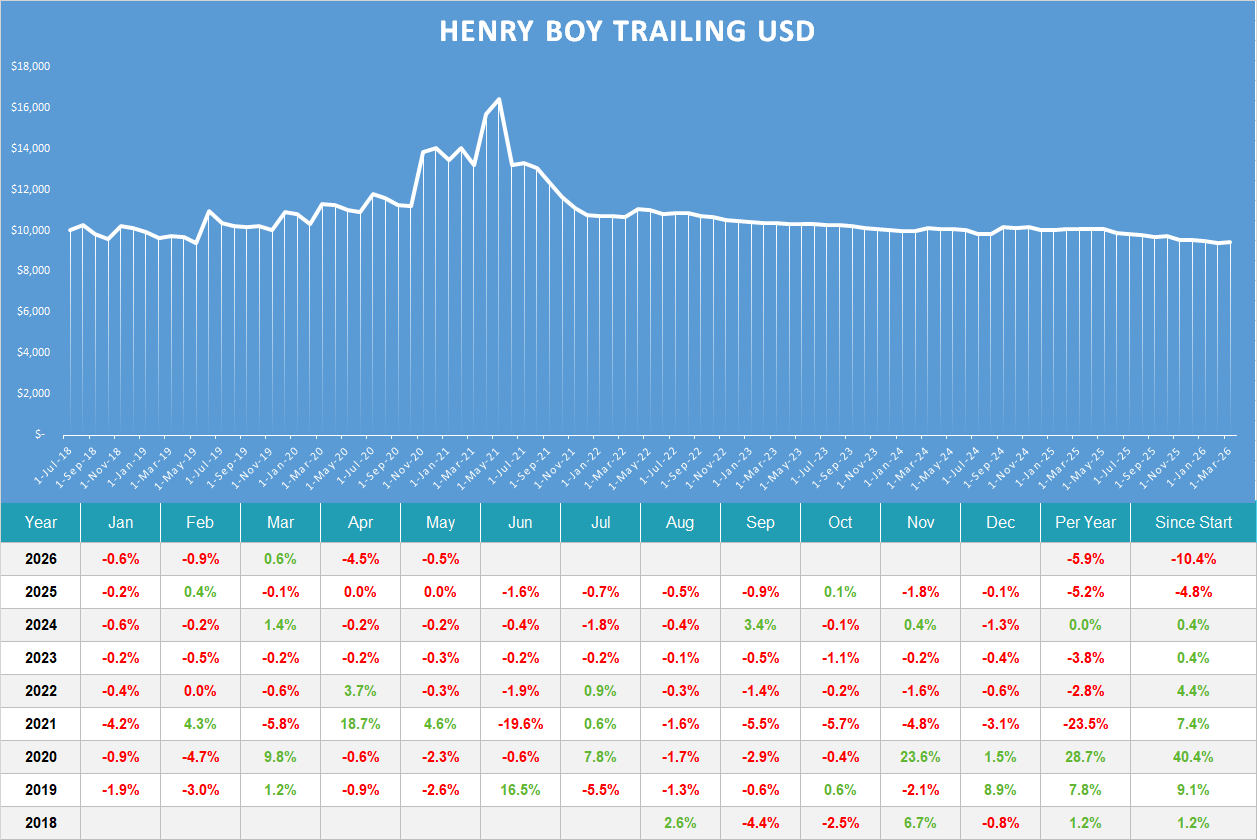 Henry Boy Trailing usd