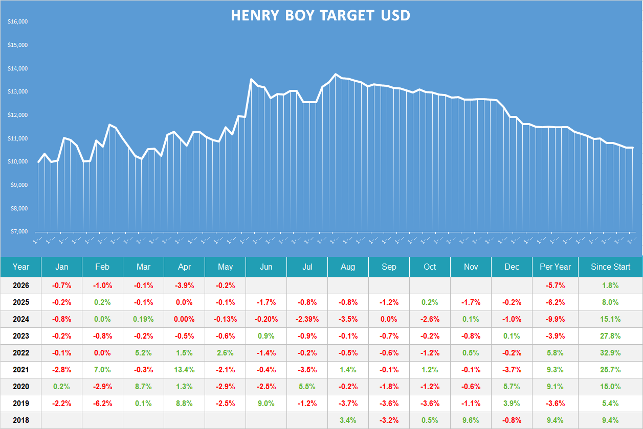 Henry Boy Target usd