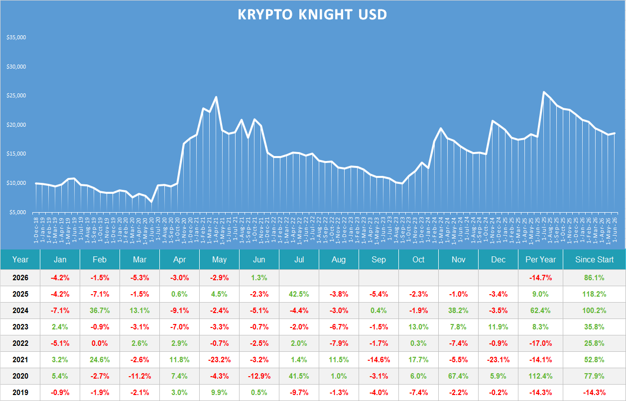 Krypto Knight usd