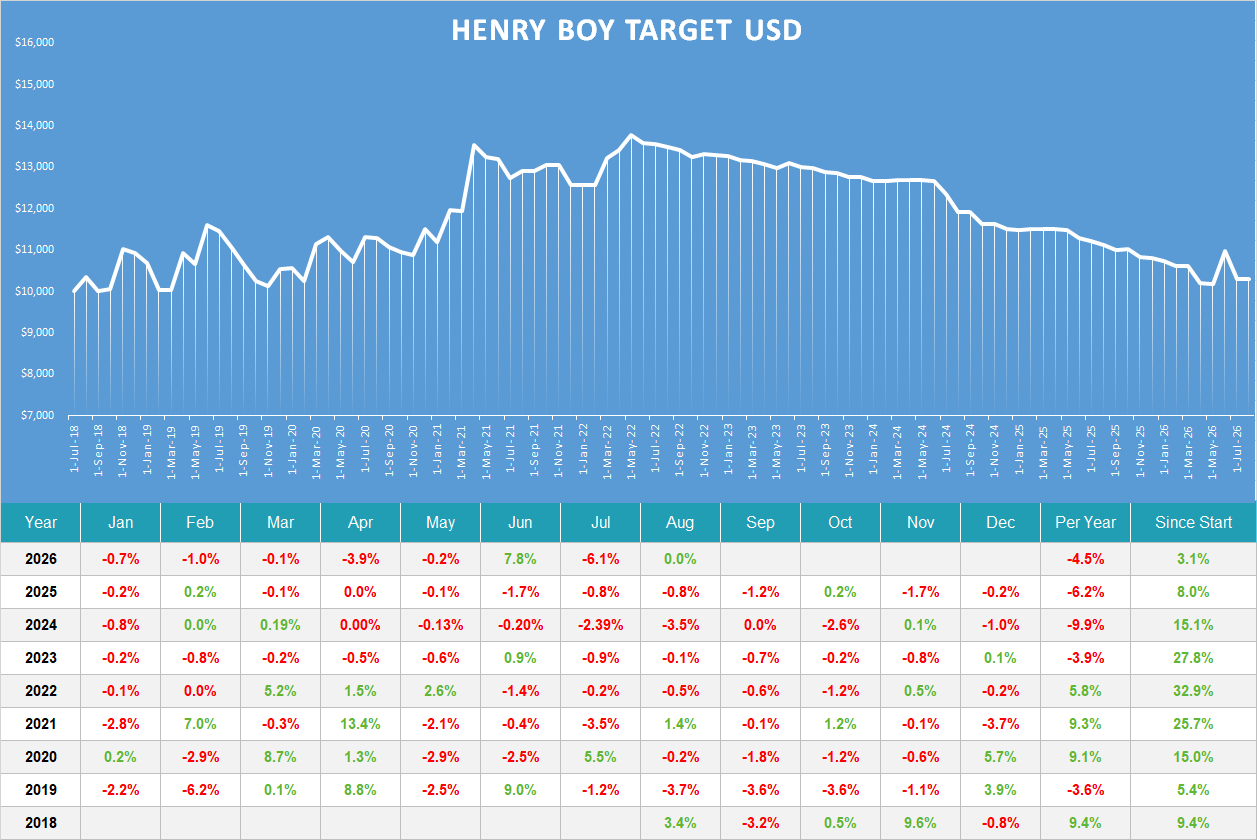 Henry Boy Target usd