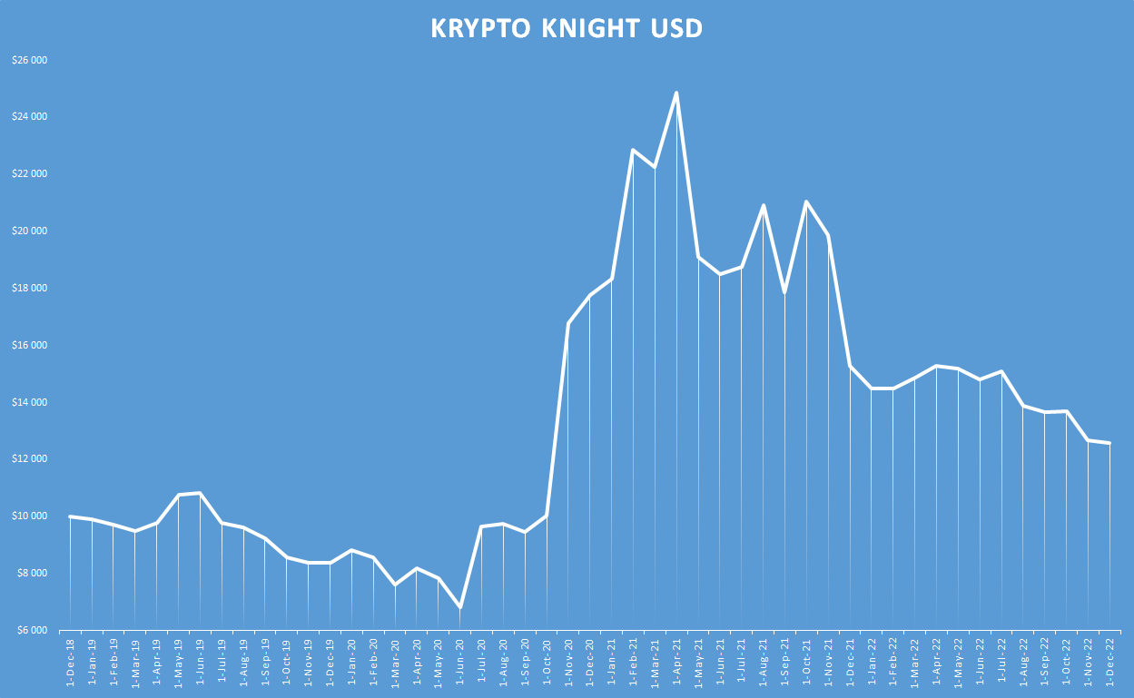 Krypto Knight usd