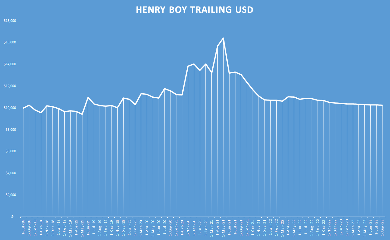 Henry Boy Trailing usd