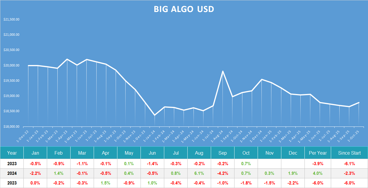 Big Algo usd