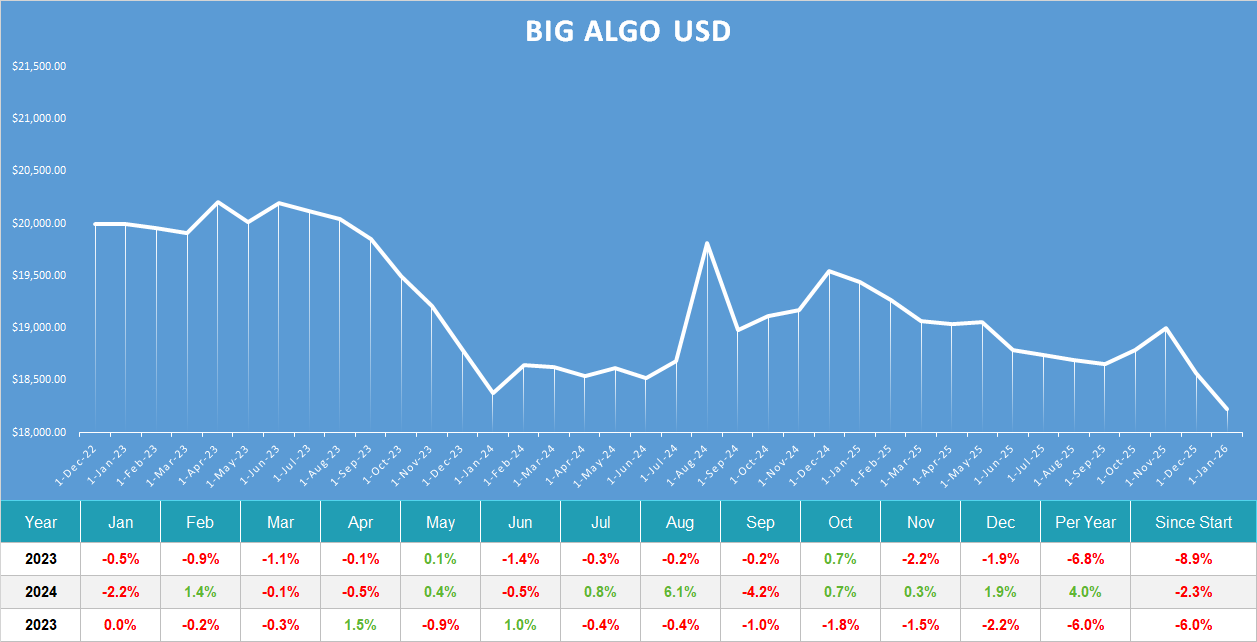 Big Algo usd