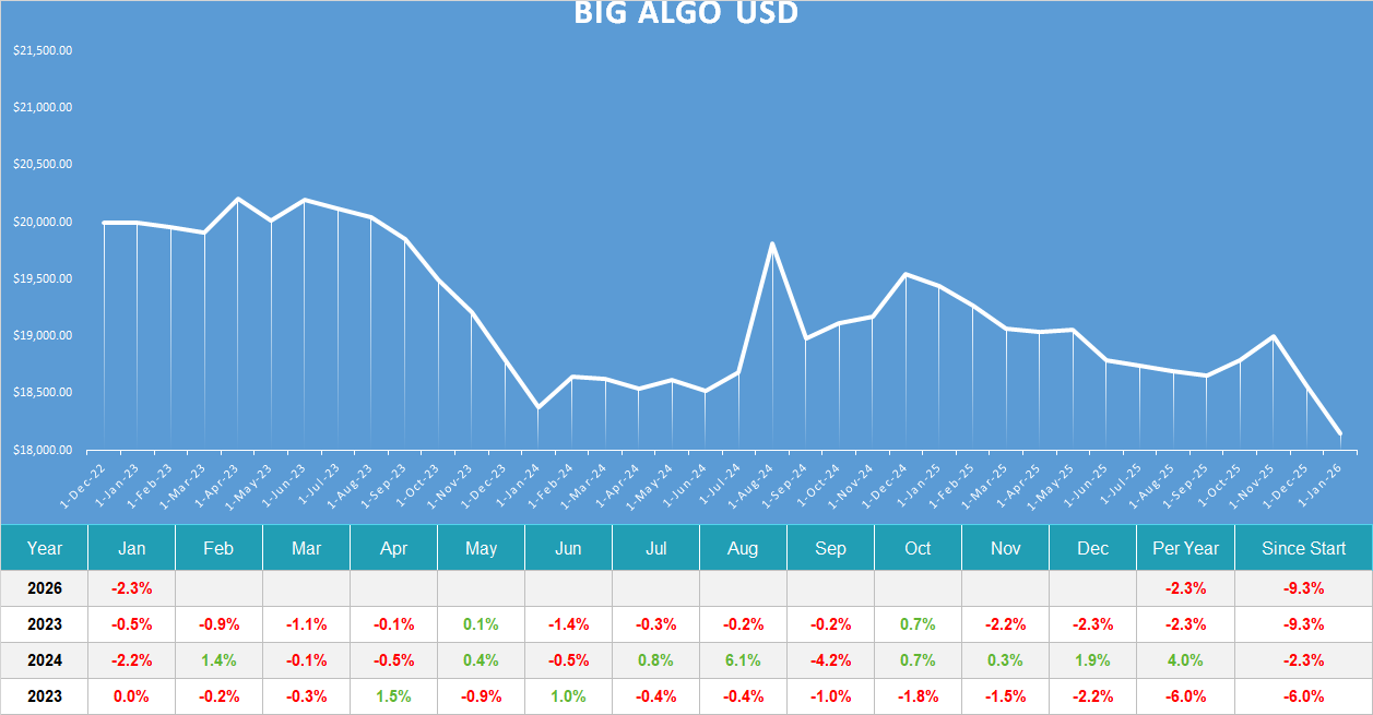 Big Algo usd