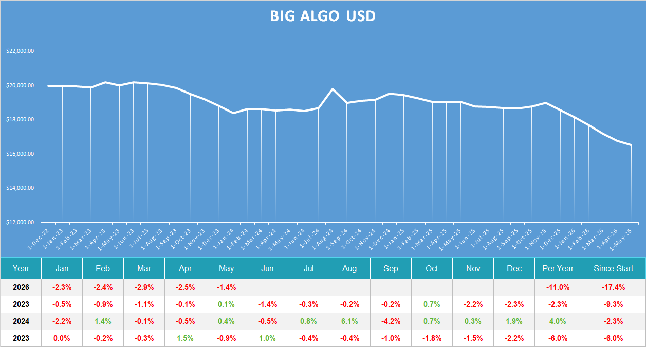 Big Algo usd