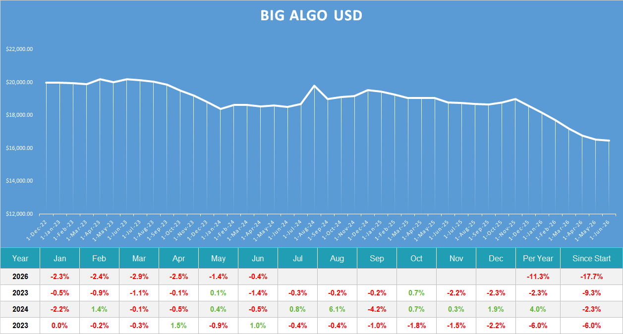 Big Algo usd