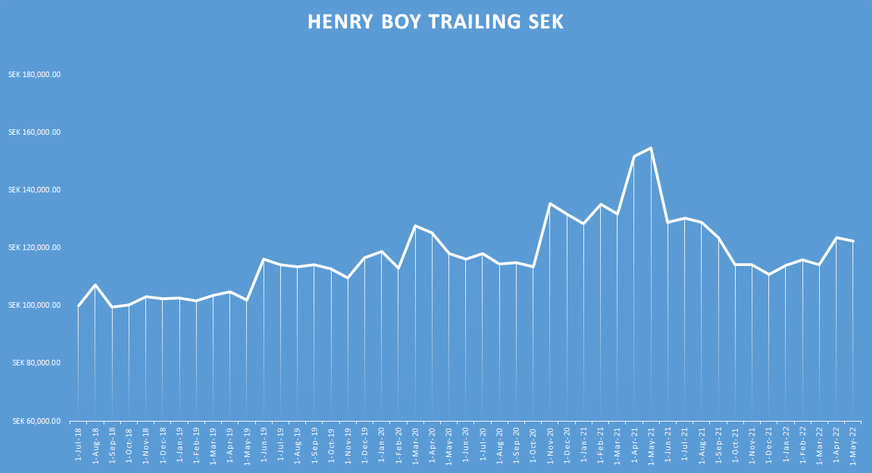 Henry Boy Trailing sek
