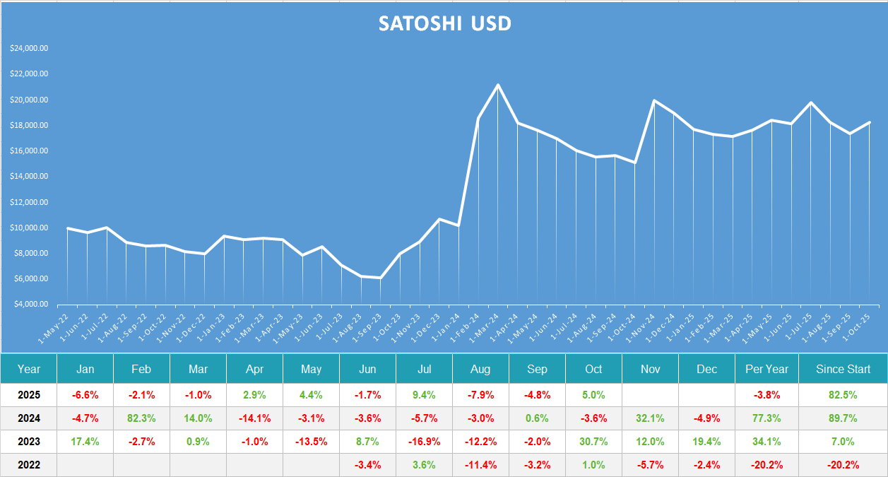 Satoshi usd