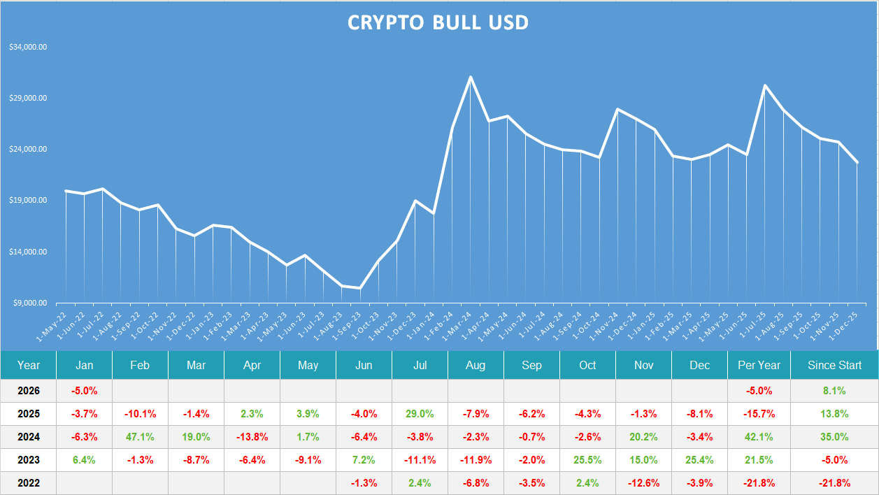 Crypto Bull usd