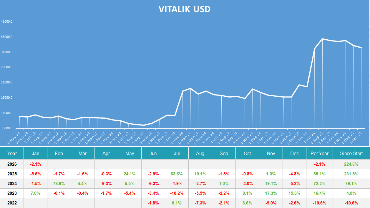 Vitalik usd
