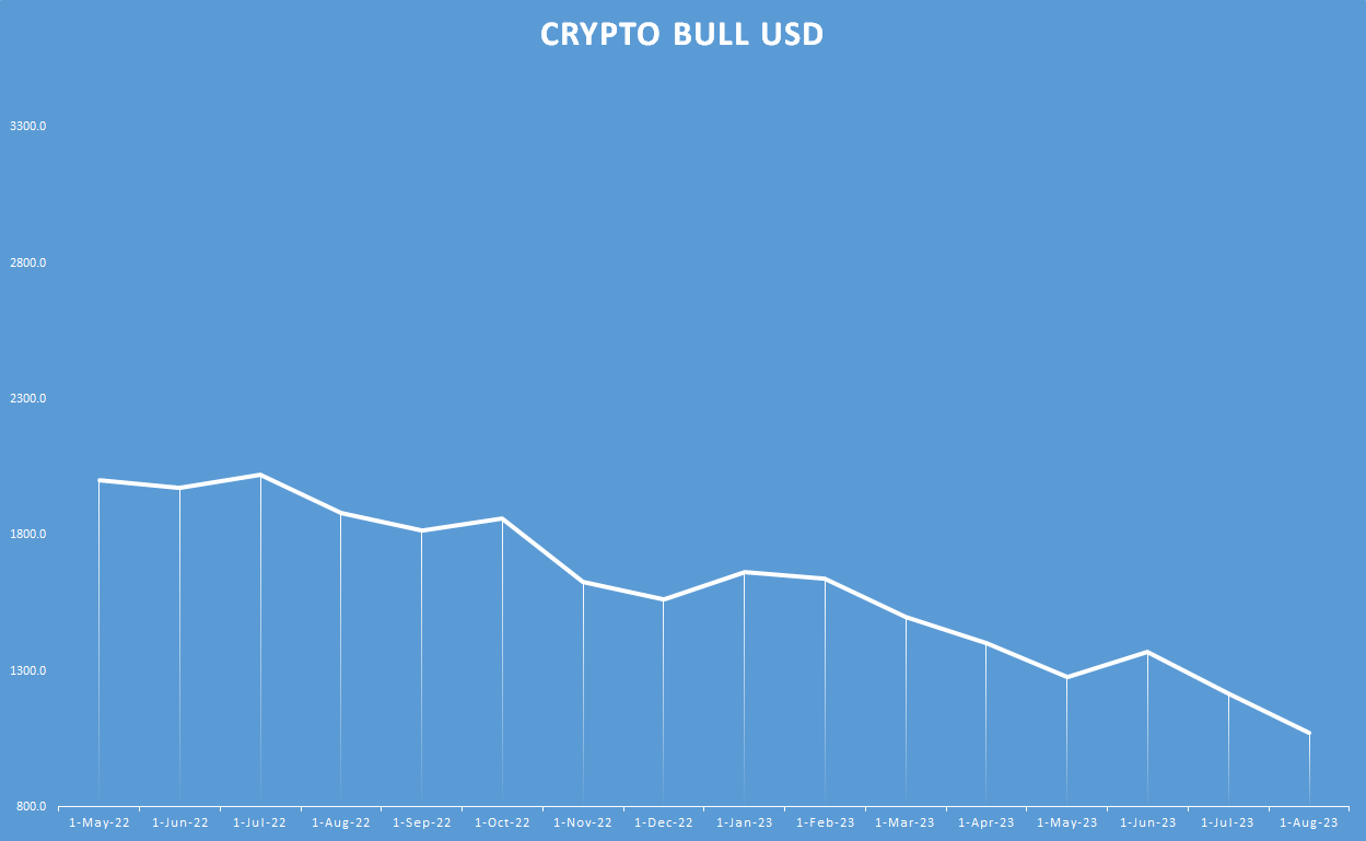 Crypto Bull usd