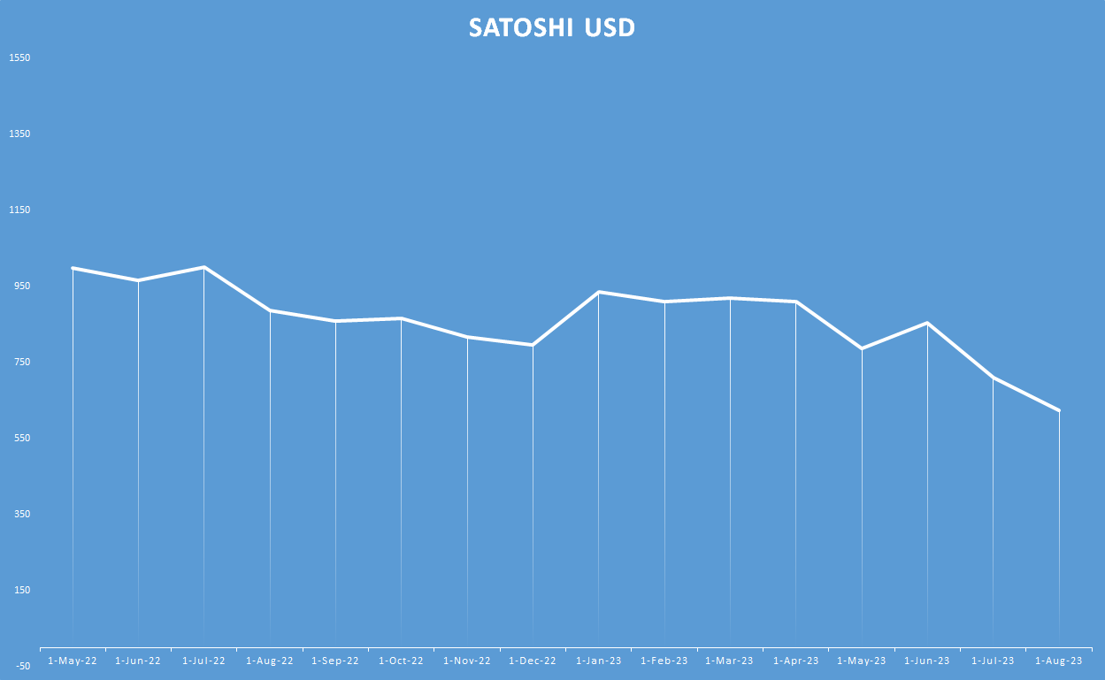 Satoshi usd