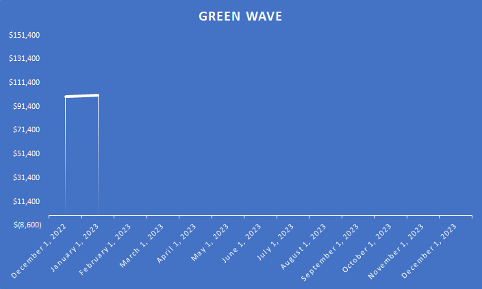 Green Wave usd